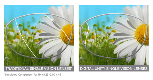 Why Digital Lenses Help You See Life Clearer