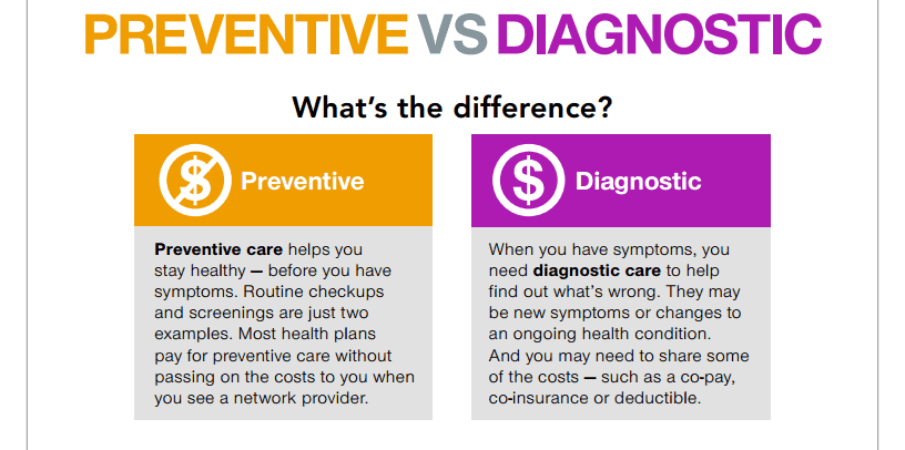 How to learn more about preventive care