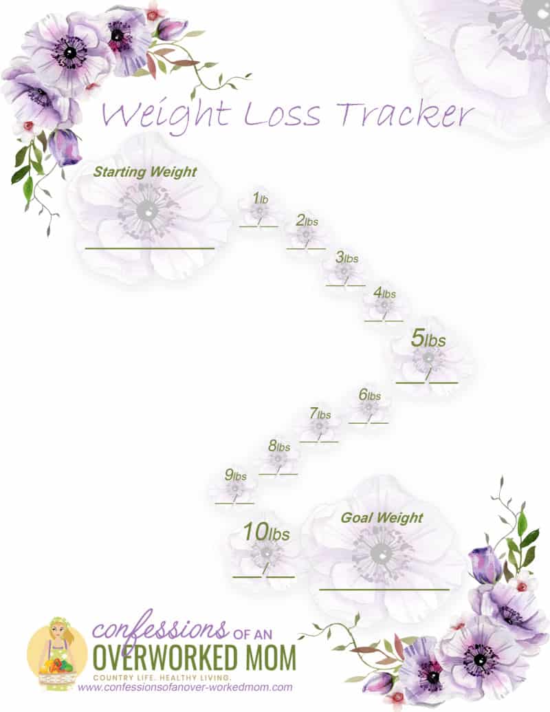Get your free weight loss goal chart and find out more about how you can achieve your weight loss goals. Get started losing weight today.